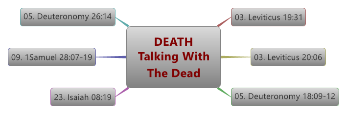 DEATH-TALKING WITHTHE DEAD