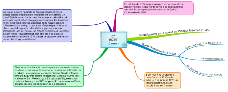 87  BIZET  Carmen