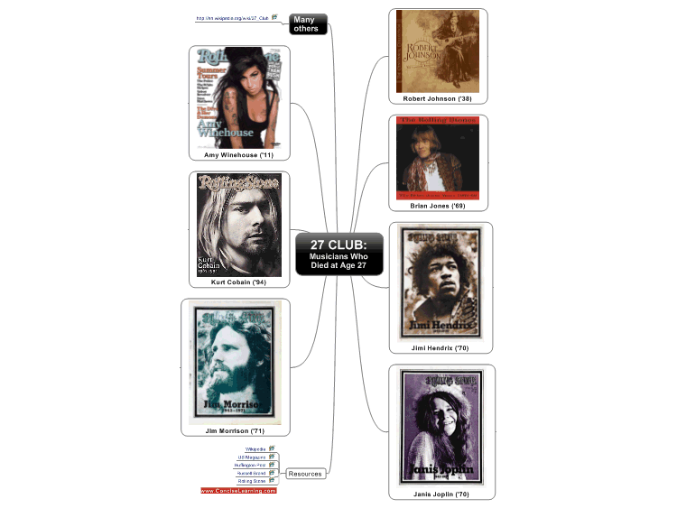27 Club