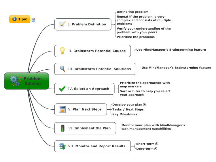  Problem Solving P3U0trTi_Problem-Solving-mind-map