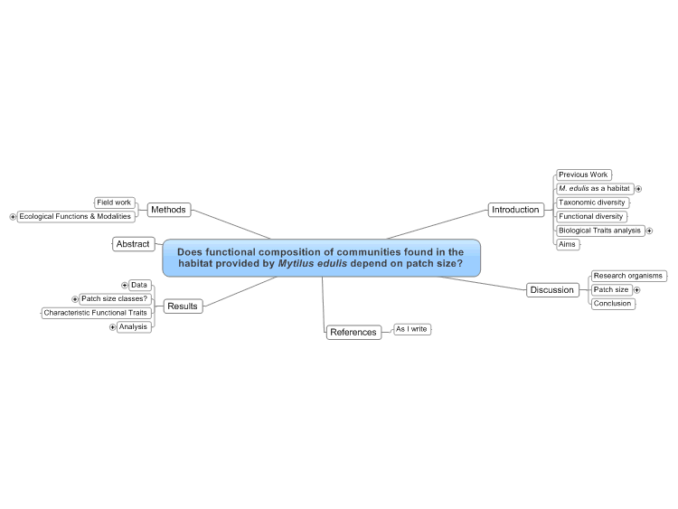 BSc Marine Biology Honours Project (Dissertation)