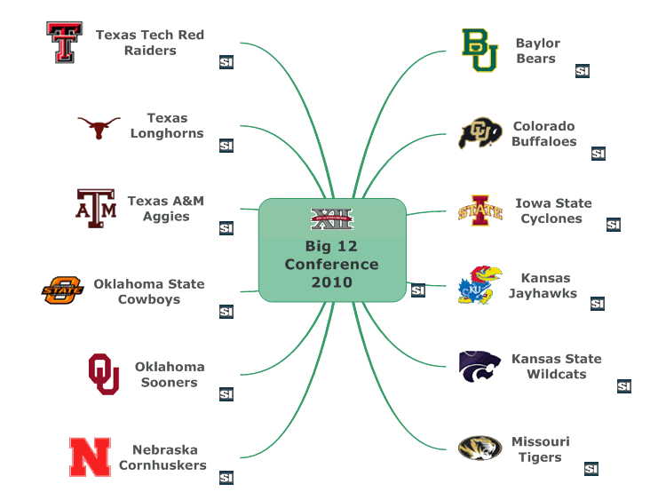 Big 12 Conference 2010