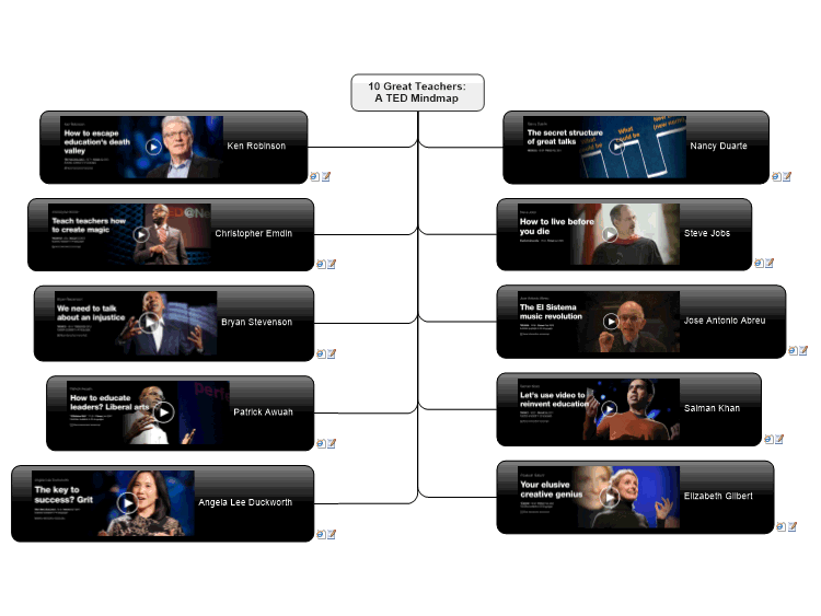 10 Great Teachers: A TED Mindmap