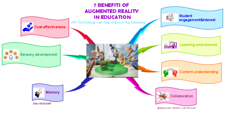 7 BENEFITS OF AUGMENTED REALITY IN EDUCATION
