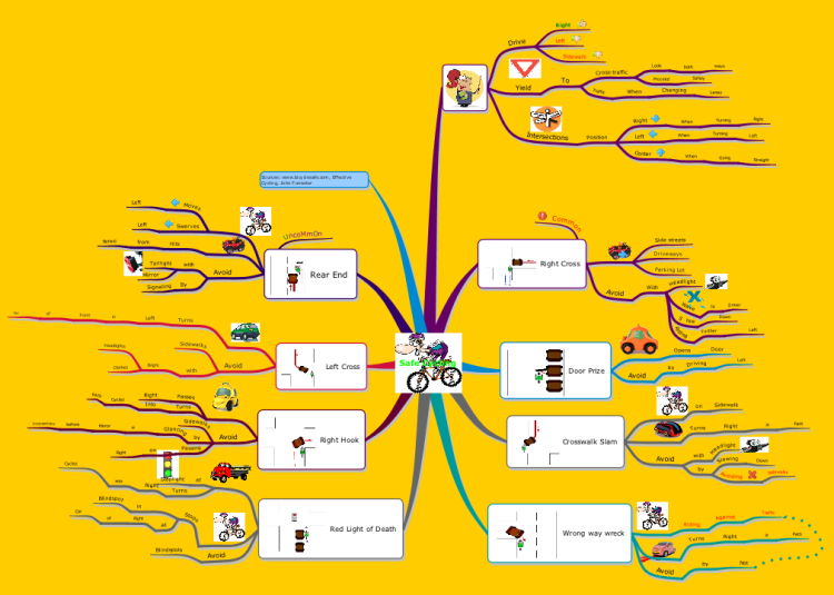 iMindMap: Safe Cycling mind map | Biggerplate