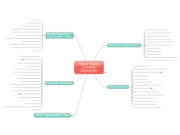 Climate Change &amp; Disaster Stakeholders