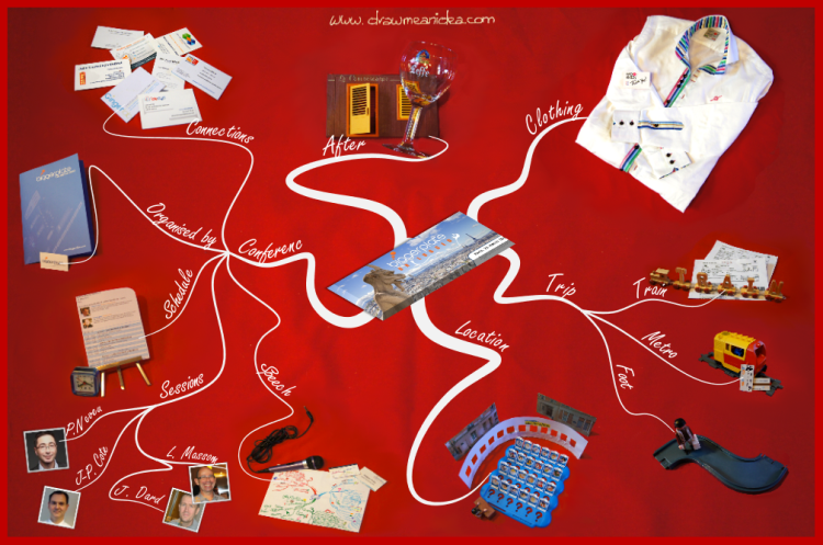 Philippe Packu - Mind map with real objects - Biggerplate Unplugged