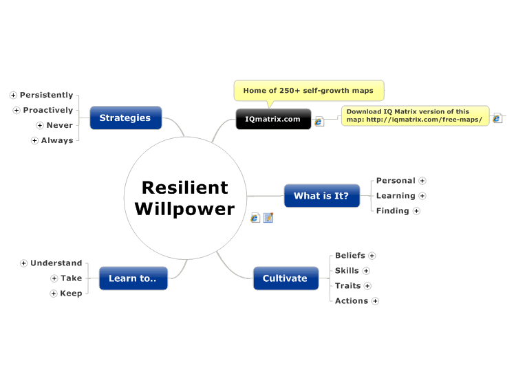 Resilient Willpower