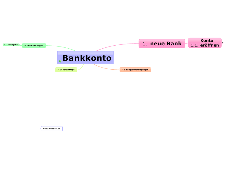 Bankkonto
