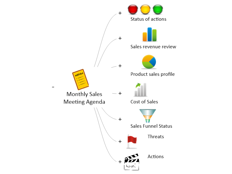Monthly Sales Meeting Agenda