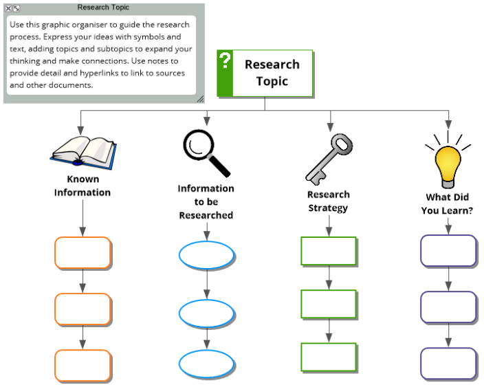 creative research strategies