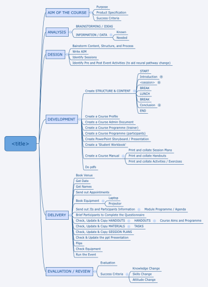 asana mind mapping free asana mind mapping free