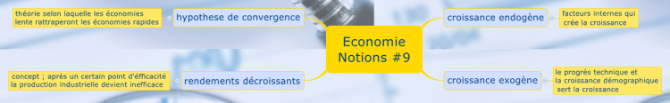 Economie Notions #9