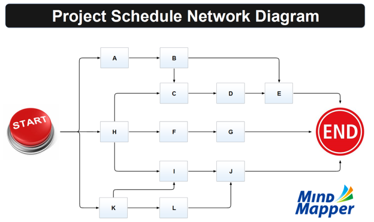 Project Network diagram. Network diagram Project Management. Project Schedule. Project Network diagram goo. Проект networking