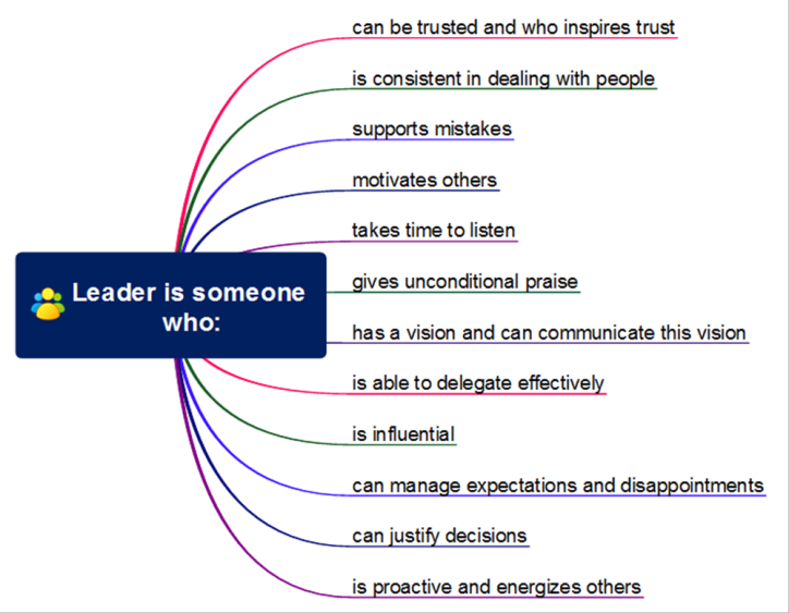 A leader is...