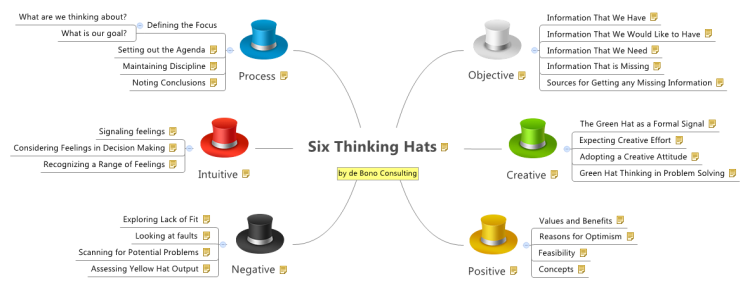 https://www.biggerplate.com/mapImages/xl/pySfP1WS_XMind-Template-Mind-Map-Six-Thinking-Hats-mind-map.png