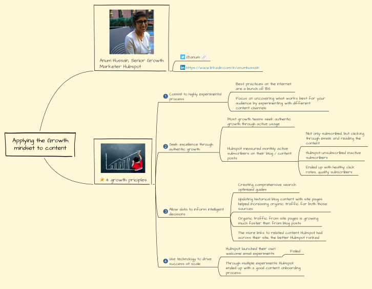 Applying the Growth mindset to content