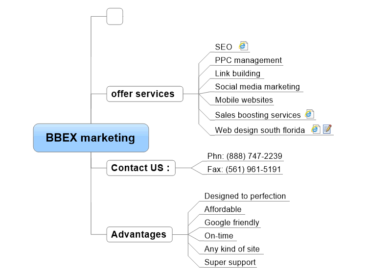 BBEX marketing