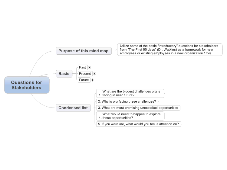 Questions for Stakeholders