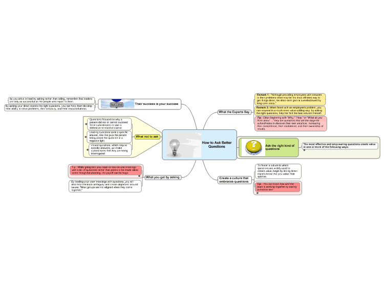 How to Ask Better Questions