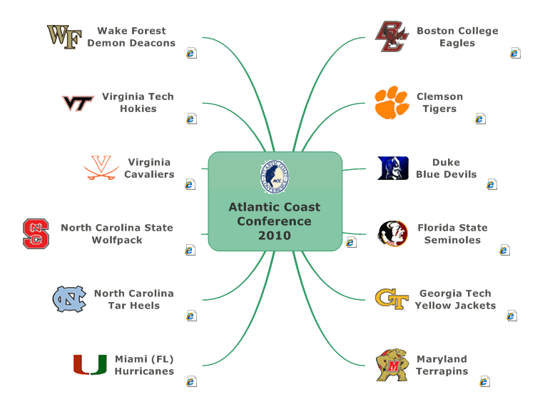Atlantic Coast Conference 2010