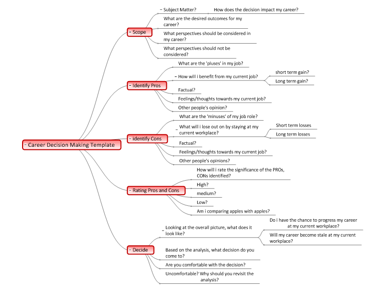 MindGenius: Career Decision Making Template mind map ...