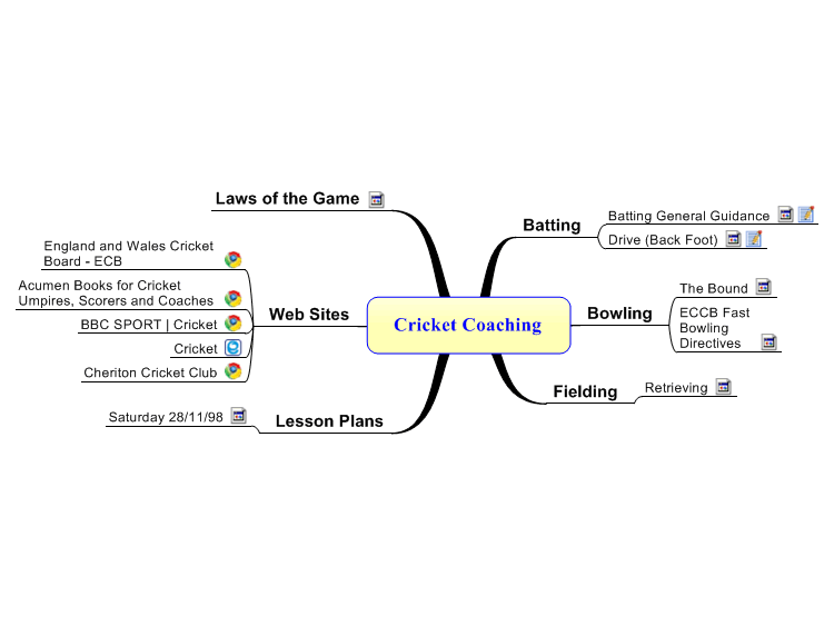 Cricket Coaching - My index to coaching plans and relevant web sites