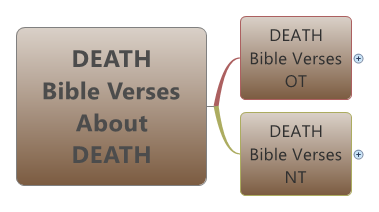 DEATH- BIBLE VERSES ABOUT DEATH