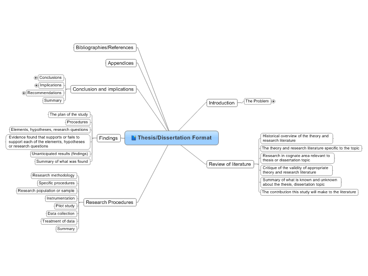 what's a thesis map