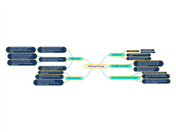 Defining Strategy