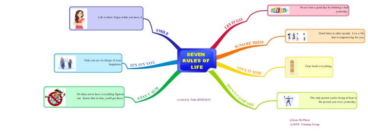 Seven Rules Of Life
