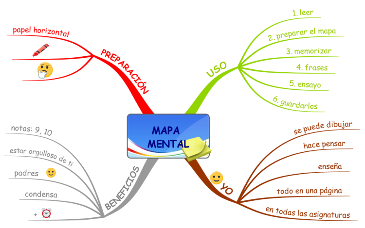 Mapa Mental Template
