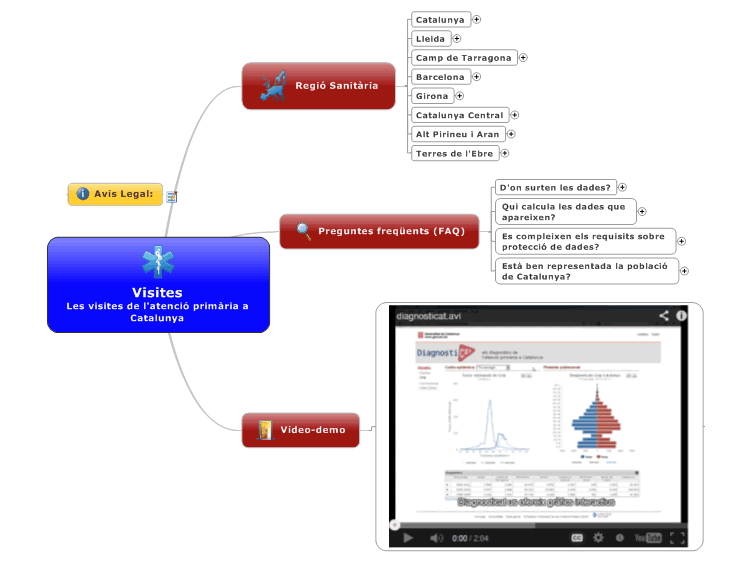 Application of Mind Mapping automation to Open Data visualisation