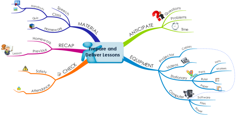 Prepare and Deliver Lessons