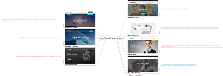 Types of Accessible WordPress Themes