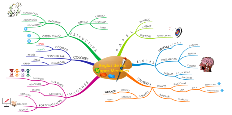 Imindmap Imindmap