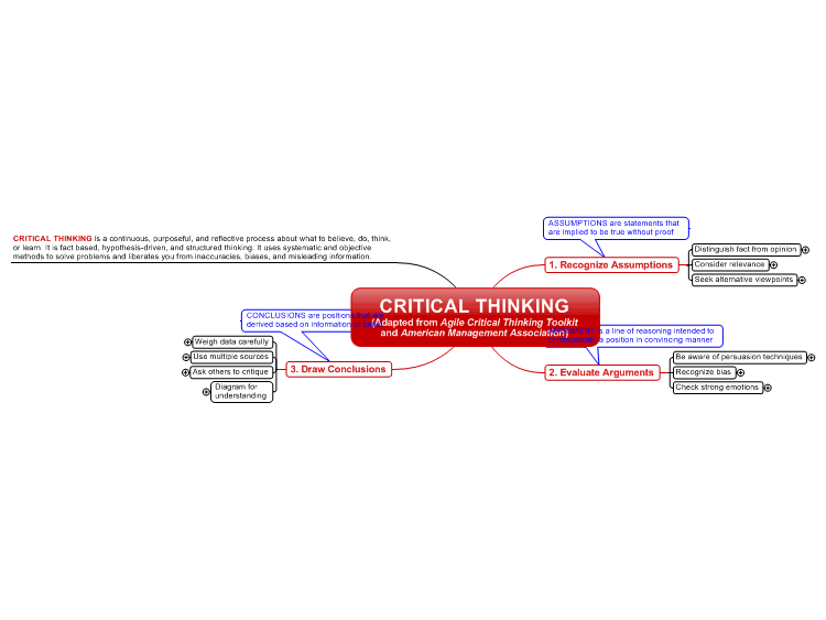 critical thinking mindmap