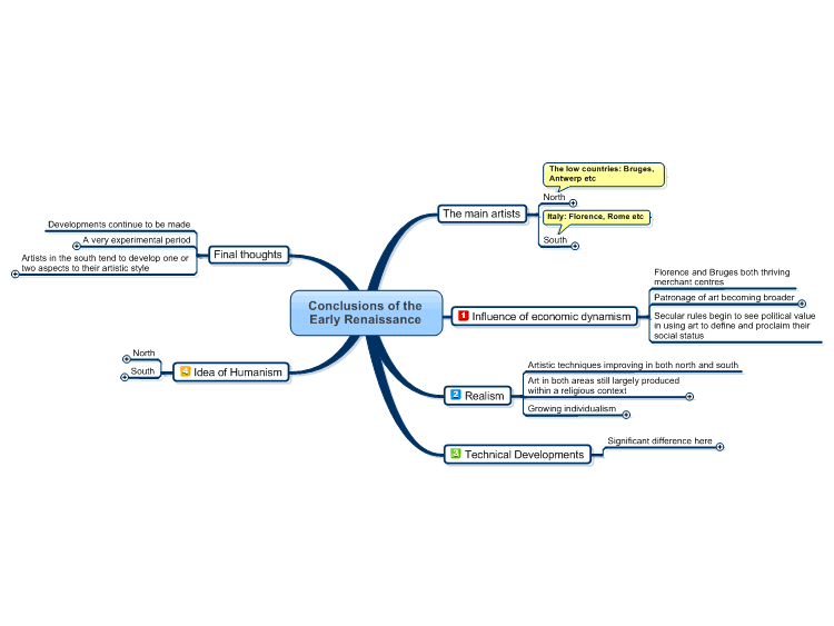 Renacimiento - MindMeister Mind Map