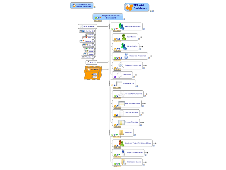 Project Coordinator Dashboard (TPAssist)