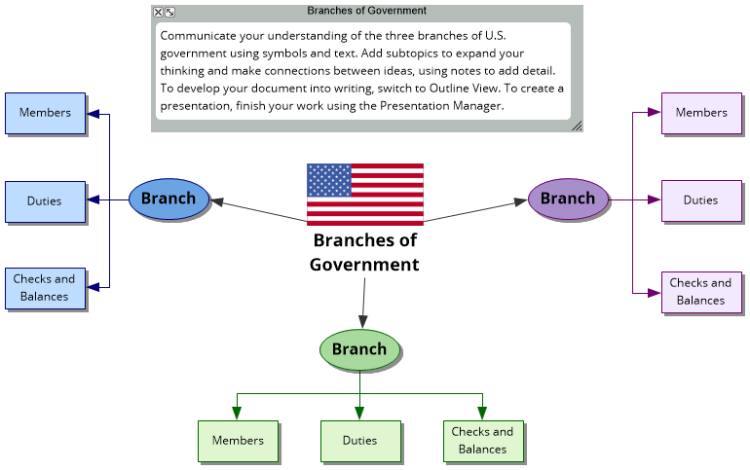 Branches of Government Template
