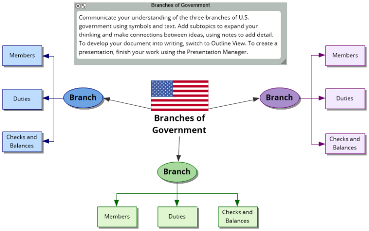 three branches of government diagram