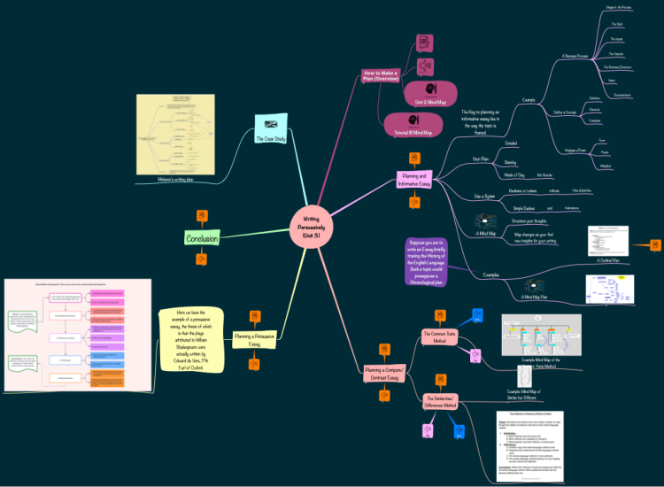 persuasive writing mind map