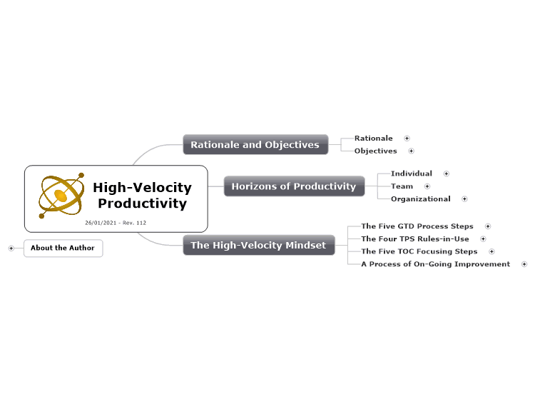 High-Velocity Productivity
