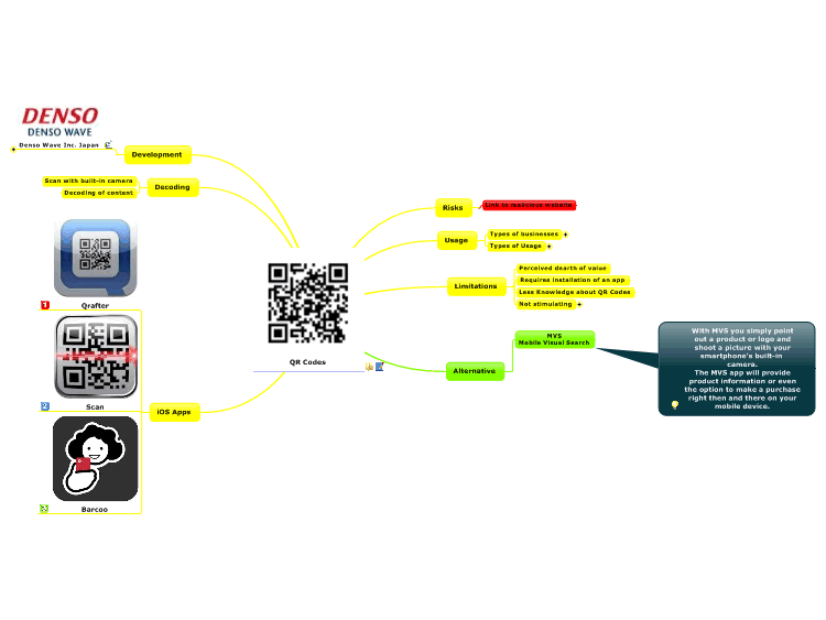 QR Codes