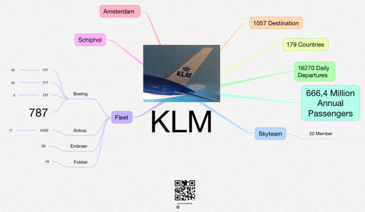 KLM