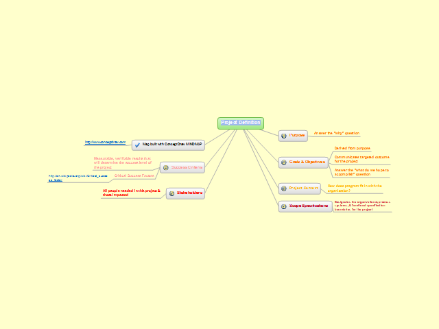 Project Definition Mind Map