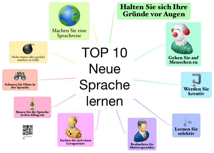 best free mind mapping software 2017 best free mind mapping software 2017