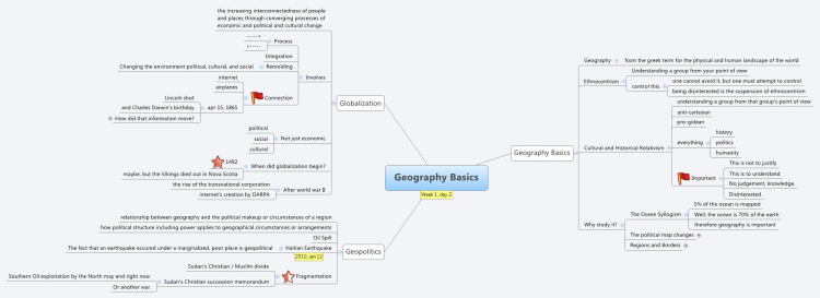 Cultural Geography:Geography Basics