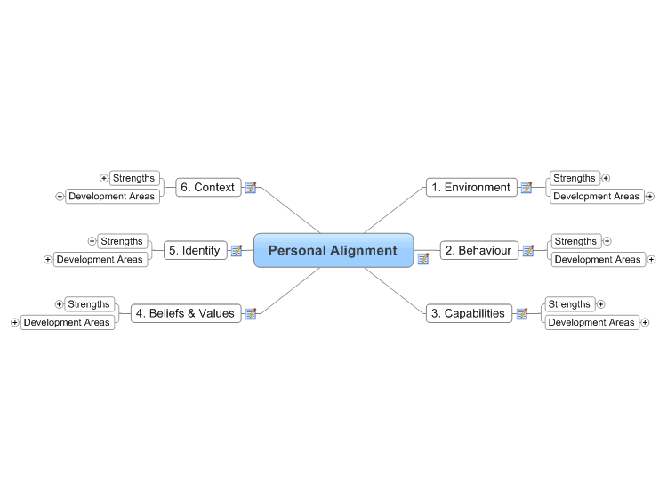 Personal Improvement - Personal Alignment (NLP)