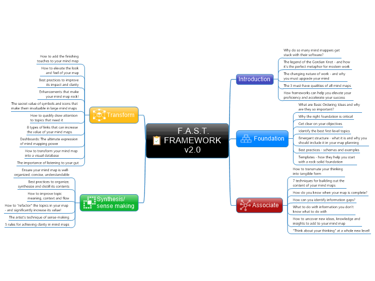 F.A.S.T. FRAMEWORK v2.0